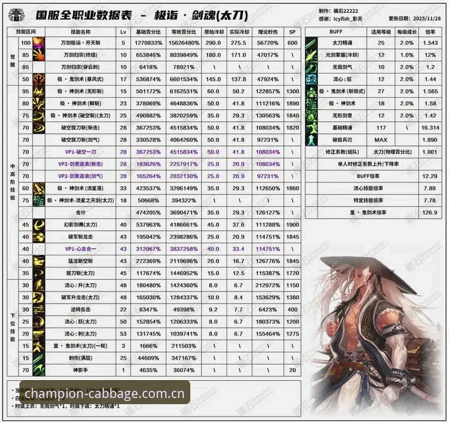 冠军白菜最新版v2.1.0全面评测：从安装到实战的突破性体验报告